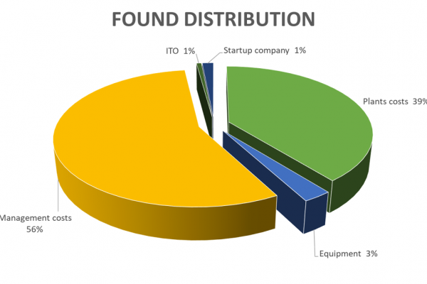 FUNDS-DISTRIBUTION-1